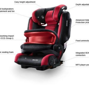 Afbeelding van Recaro Monza Nova Seatfix IS - Autostoel - Pink